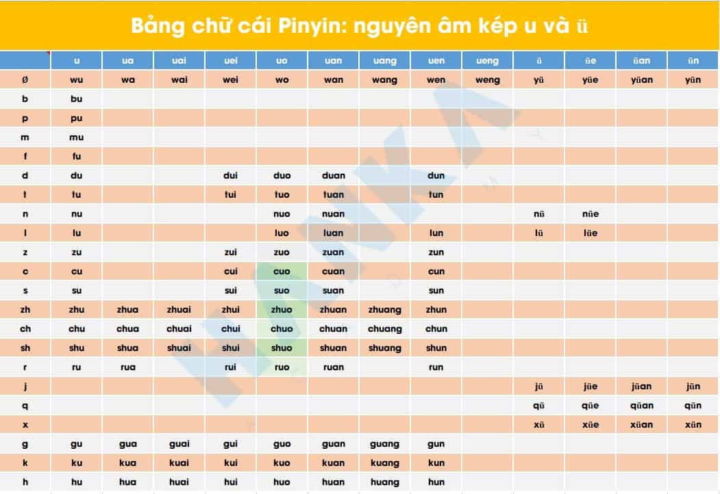Cách học phiên âm tiếng trung pinyin bảng chữ cái tiếng trung đầy đủ