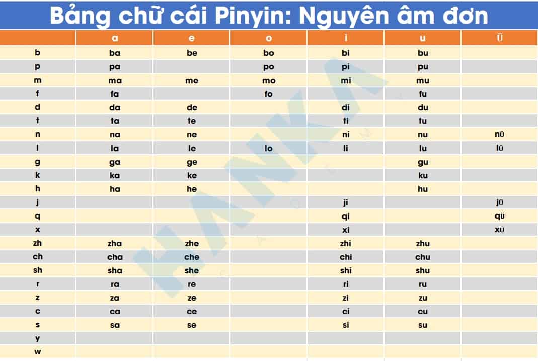 Hướng dẫn cách học phiên âm tiếng trung Pinyin dễ học dễ nhớ