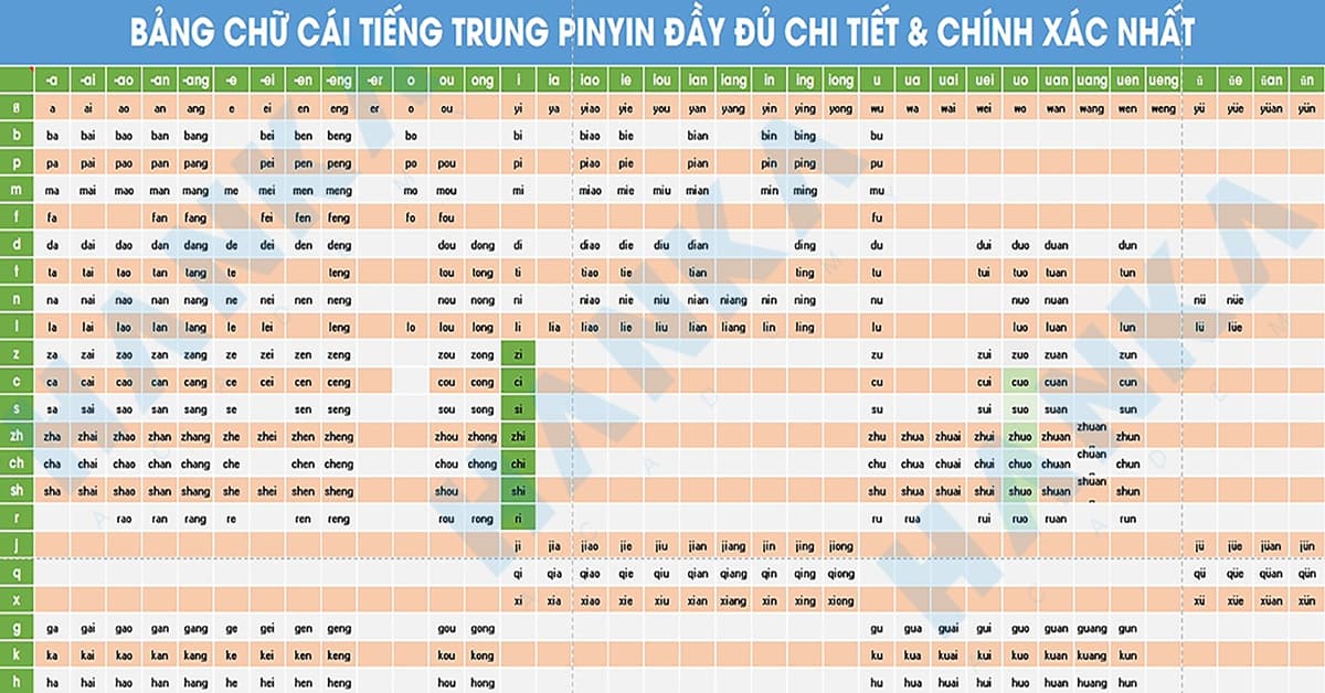 Cách học phiên âm tiếng trung Pinyin bảng chữ cái tiếng Trung đầy đủ